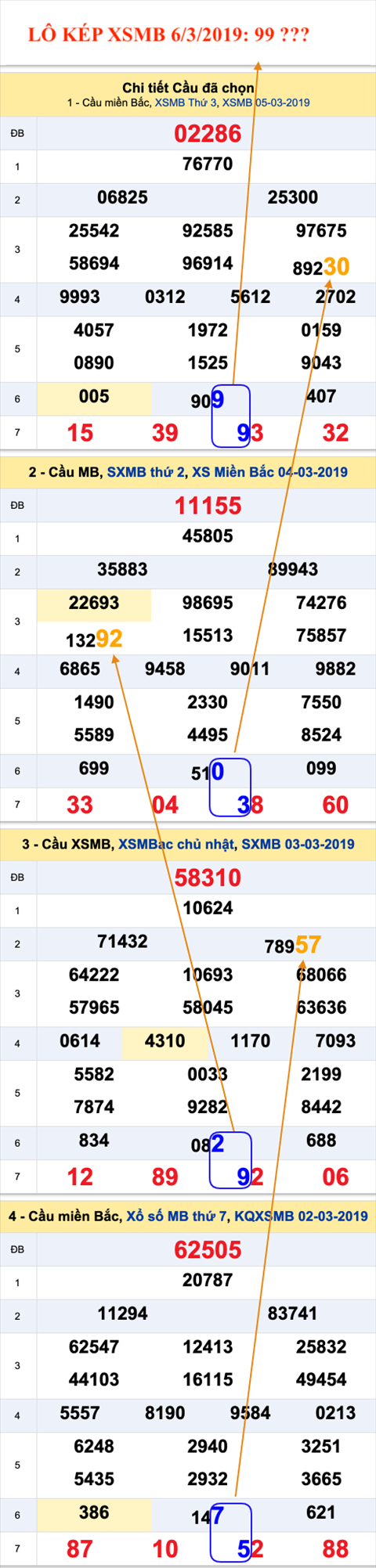 An so kep thu nhi  - Lo kep XSMB 06-03-2019